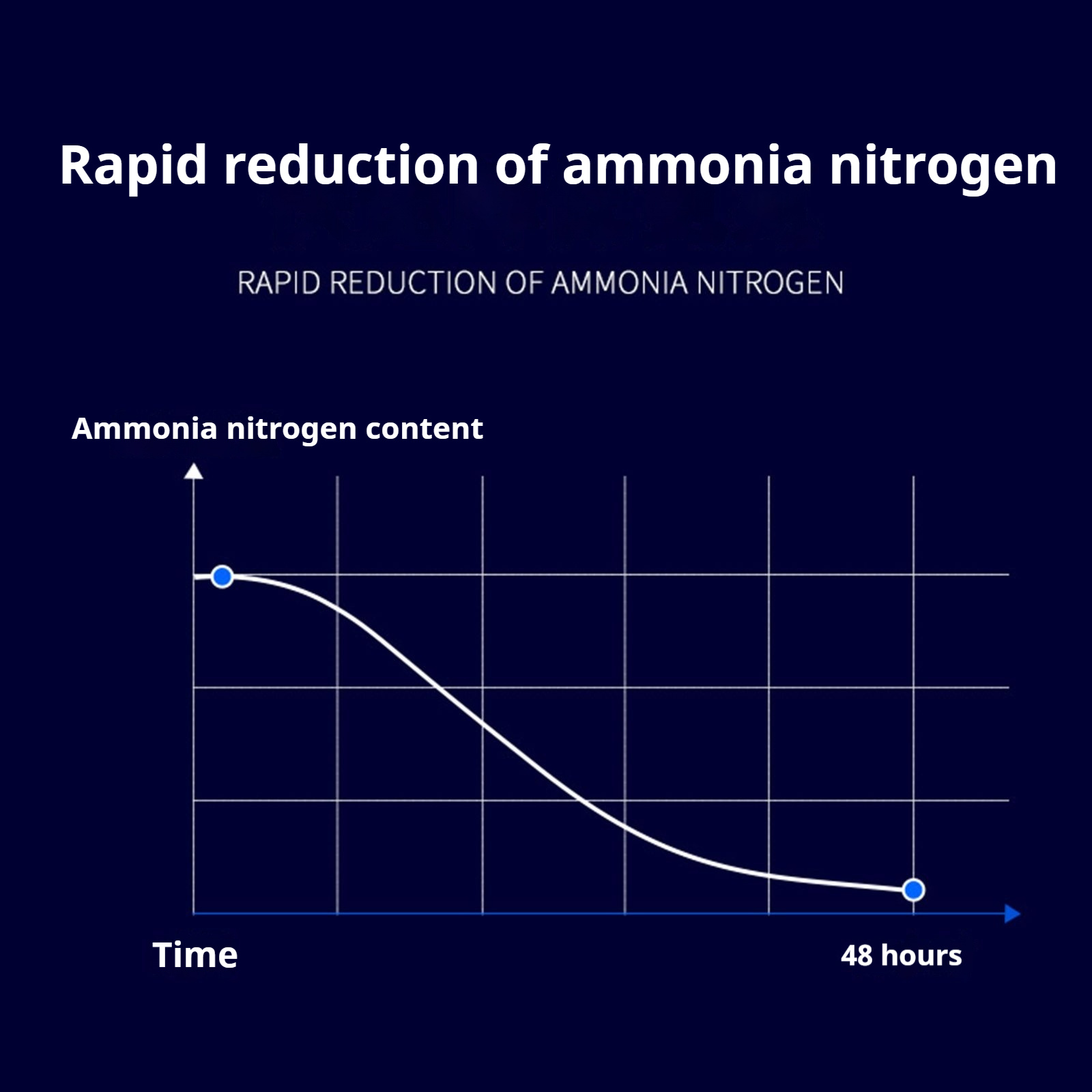 Aquarium Nitrifying Nitrobacte - Aquarium Fish Medicine review and price